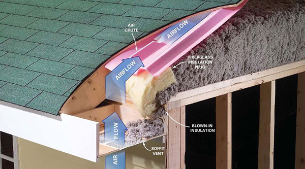 blown-in insulation